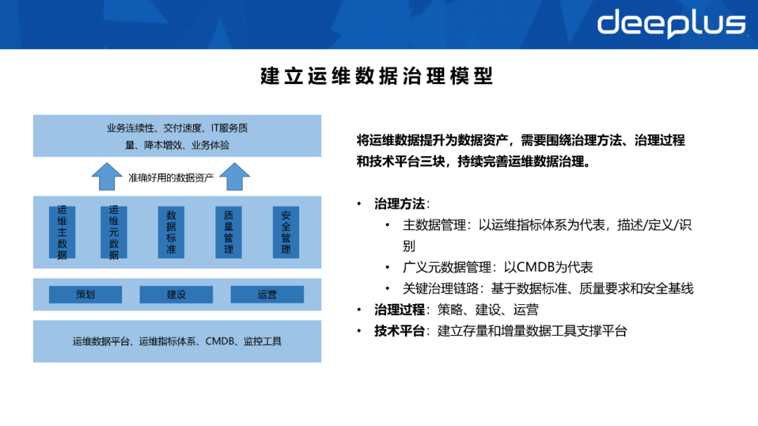 不会建数据资产体系的SRE，不是一名好运维