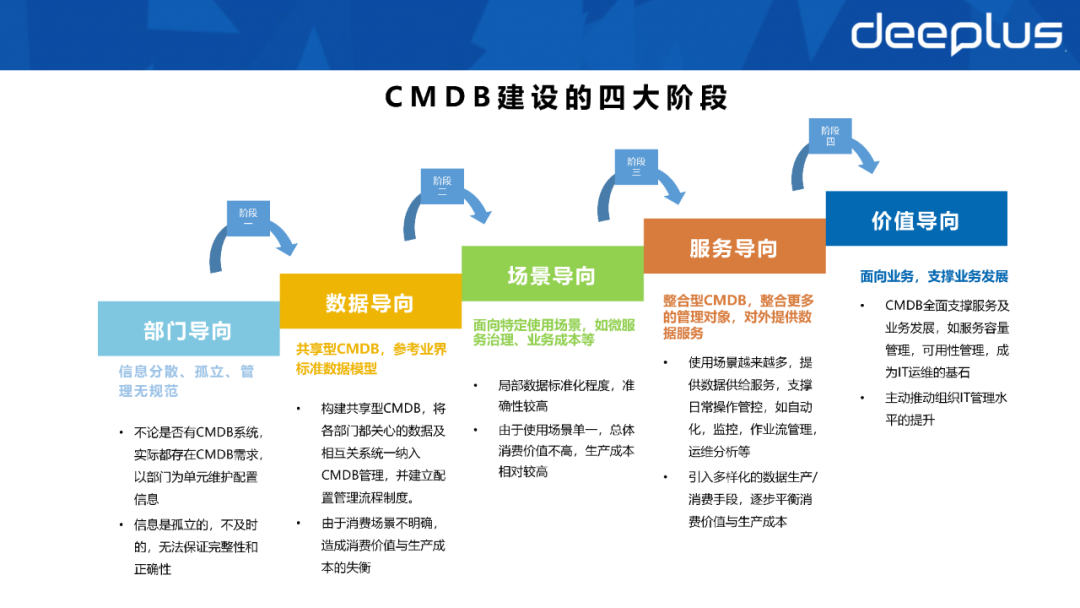 不会建数据资产体系的SRE，不是一名好运维