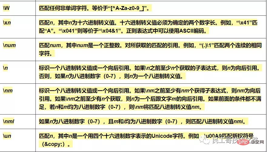 运维必备，正则表达式超全速查手册，赶忙收藏！