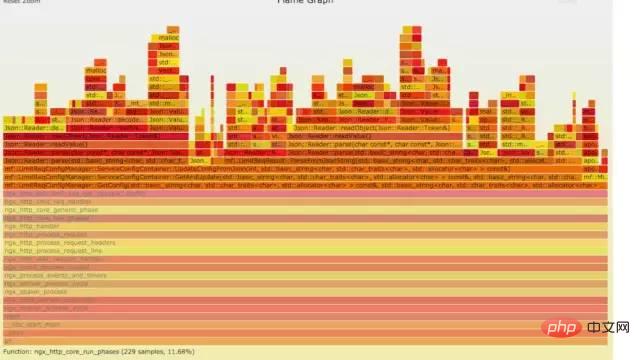 Linux 运维故障排查思路，有这篇文章就够了~