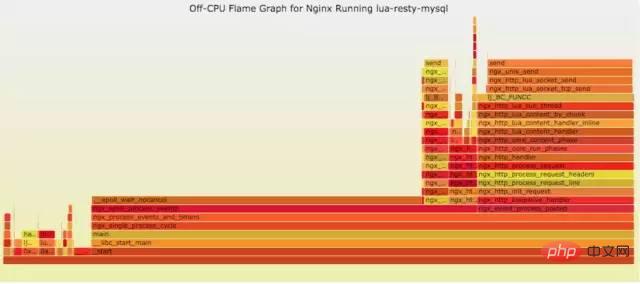 Linux 运维故障排查思路，有这篇文章就够了~