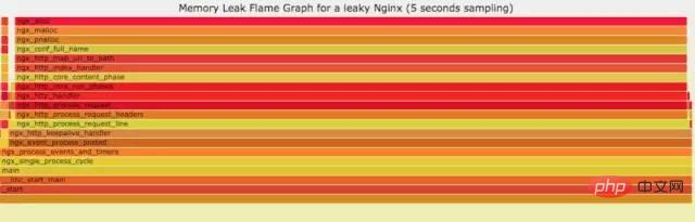 Linux 运维故障排查思路，有这篇文章就够了~